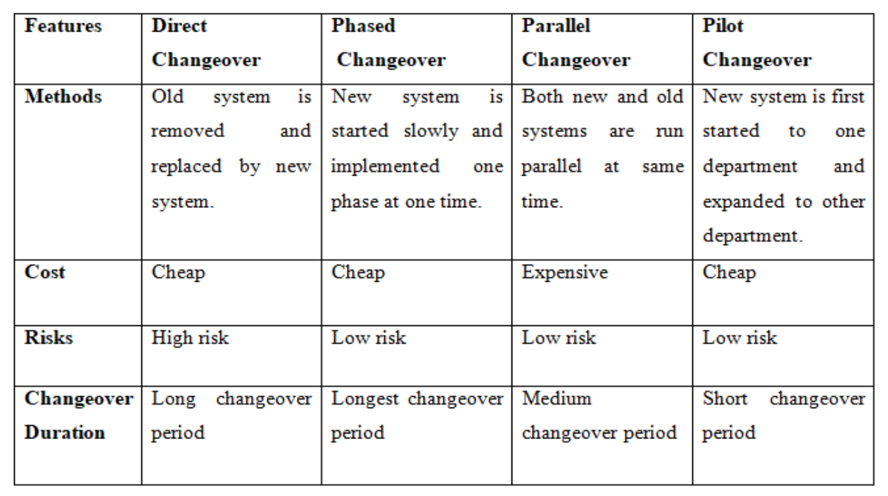 System Deployment